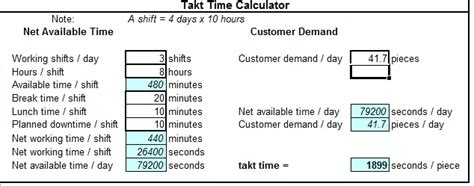 Toradh íomhá ar How Is Takt Time Calculated