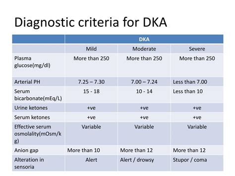 Image result for DKA Protocol