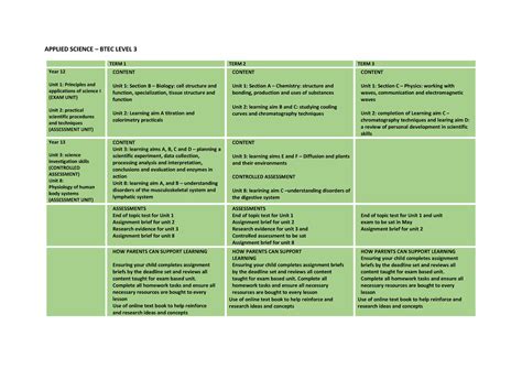 Image result for Applied Science BTEC Syllabus