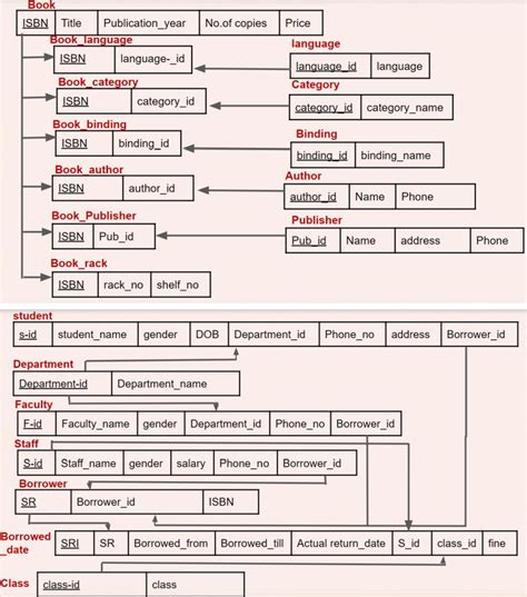 Image result for Log in to Library System
