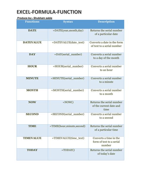 Image result for Function for Excel Formula