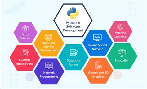 Image result for A Clean Python Script