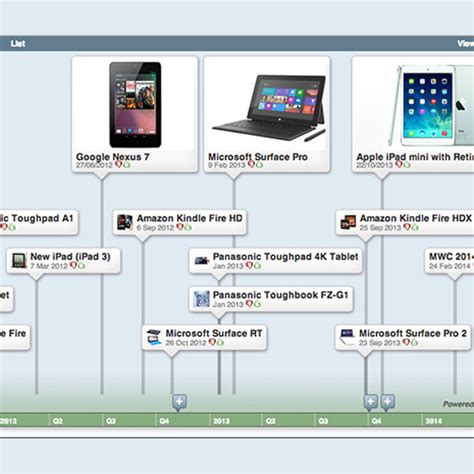 Image result for Computer Invention Timeline