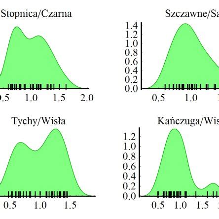 Kernel Density Estimation に対する画像結果