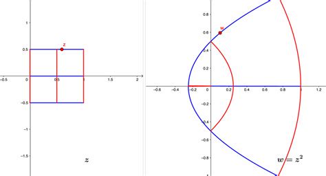 Afbeeldingsresultaten voor Mapping Complex Functions