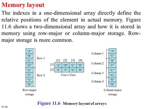 Image result for 11 Dimensional Array