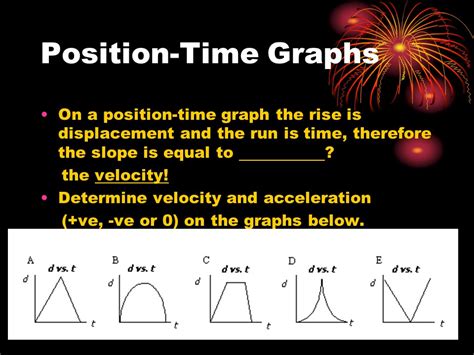 Afbeeldingsresultaten voor Find Update Position Physics