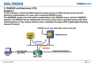 Toradh íomhá ar Radius AAA