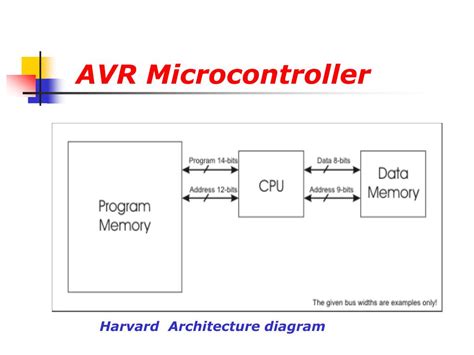 Image result for AVR Microcontroller Full Form