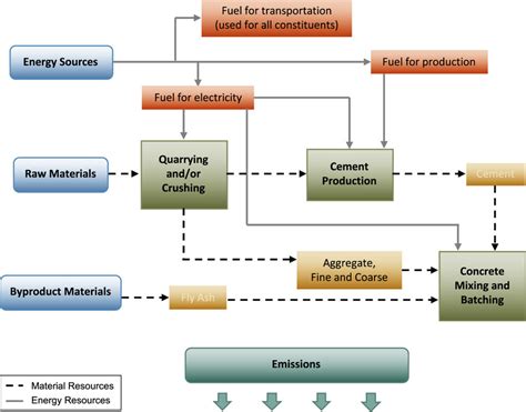 Image result for Concrete Curing Process Map