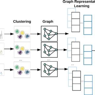 Afbeeldingsresultaten voor Feature Extraction Image Representation