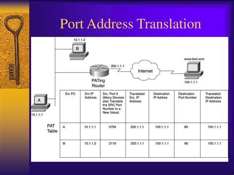 Address Translation Overview に対する画像結果
