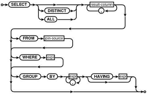 Toradh íomhá ar Syntax Diagram Postcode