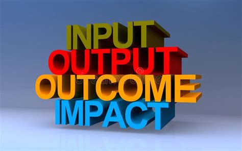 Image result for Input/Output Outcome Impact Factory Example