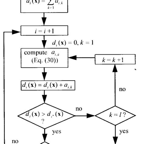 Image result for Flow Chart of a Recursive Function