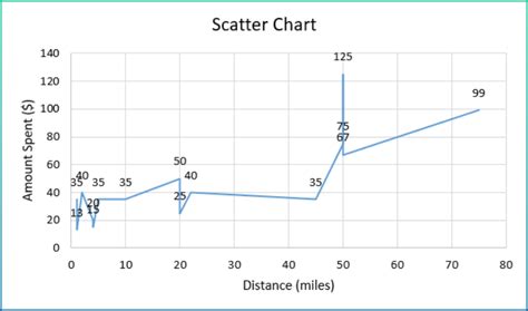 Image result for Excel Visualization Tiny Graph
