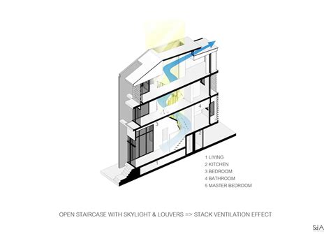 Image result for Stack Effect Ventilation