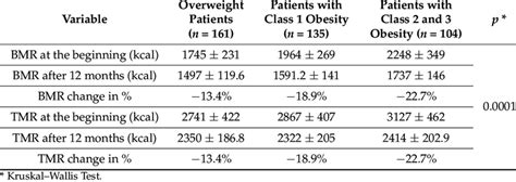 Image result for Computing Basal Metabolic Rate