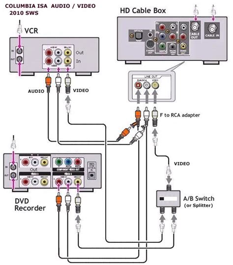 Image result for Connecting VCR to TV Diagram