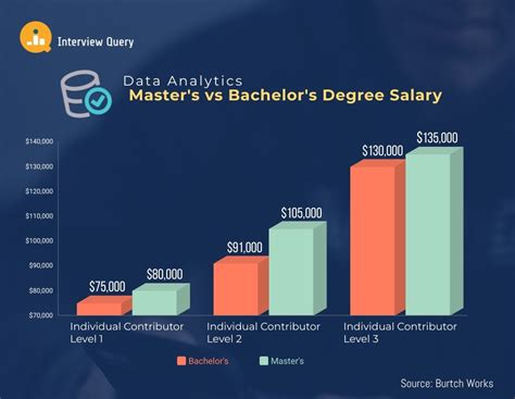 Toradh íomhá ar Graduate Programs in Data Analytics