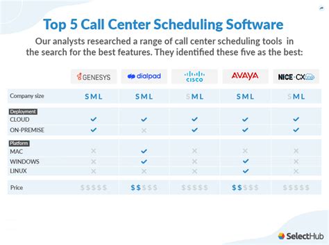 Image result for Call Center Scheduling Tools