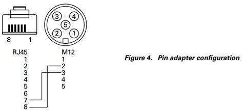 Bildergebnis für Linx Vision 004 Charge Port Diagram