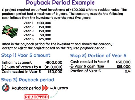 Payback Period Formula and ARR Example に対する画像結果