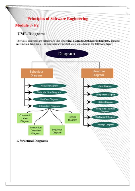 Image result for Introduction of Software Engineering Diagram