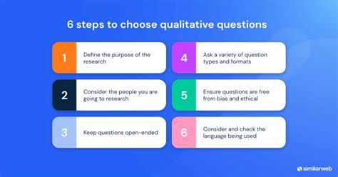 Image result for Example of Qualitative Questionnaire