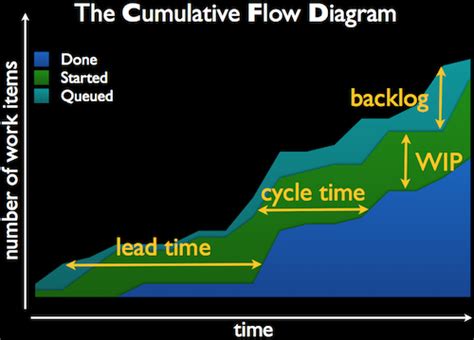 Image result for Android Ble Bar Graph