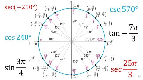 Unit Circle Triangle Method に対する画像結果