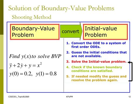 Afbeeldingsresultaten voor Boundary Value Problem