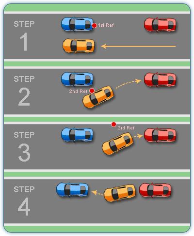 Toradh íomhá ar How to parallel Park
