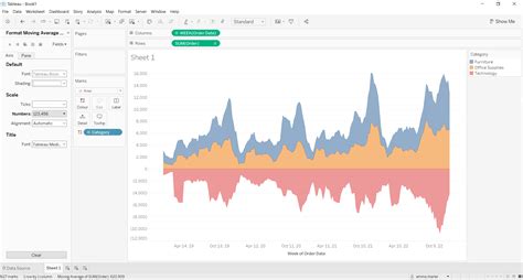 Image result for Tableau Volume Graph