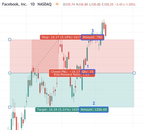 +Trading View Long Position ପାଇଁ ପ୍ରତିଛବି ଫଳାଫଳ