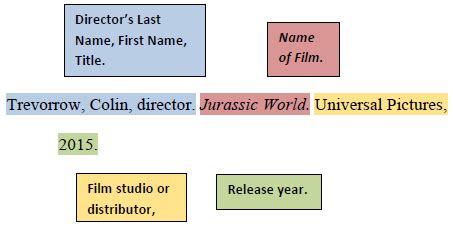 Image result for Movie Citation Generator