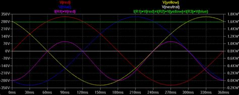 3 Phase Power Graph に対する画像結果