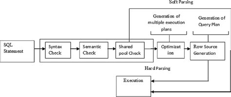 Image result for Oracle SQL Query Elements