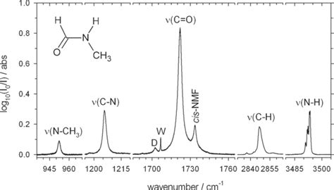 Image result for N2F2 IR Spectrum