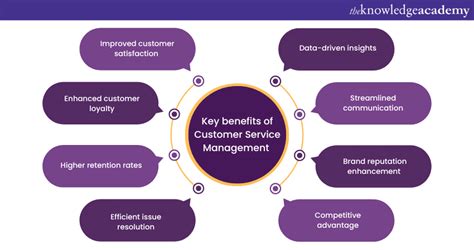 Image result for Customer Service Management Degree