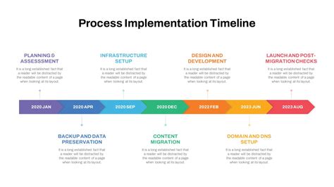 Project Implementation Planning に対する画像結果