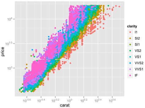 Good Ggplot2 Graphs に対する画像結果