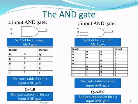 Image result for And Gate Boolean Expression