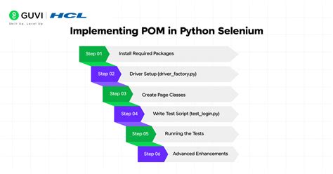 Toradh íomhá ar Pom PPT in Python Selenium Aritech