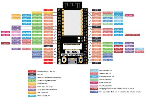 DSP Module Pinout に対する画像結果