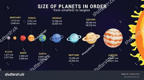 Image result for Relative Size of Planets and Distance