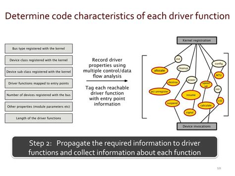 Image result for Driver Function