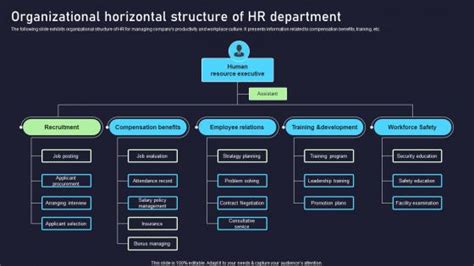 Image result for HR Structures