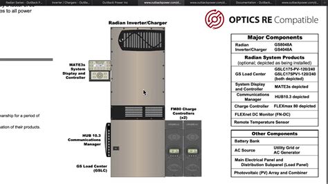 Image result for Outback Radian