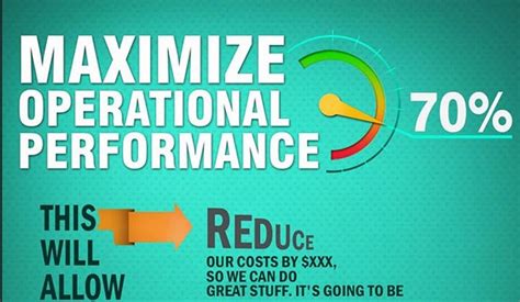 Image result for Maximize Performance